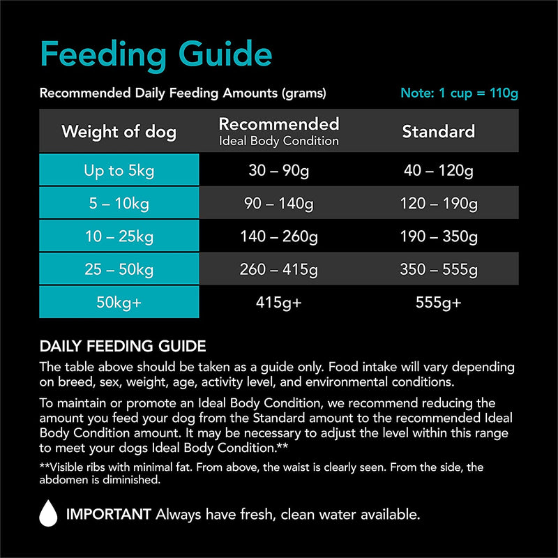SMARTBLEND Adult Dry Dog Food Fish 15Kg